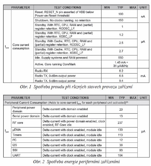 Obr. 1, 2